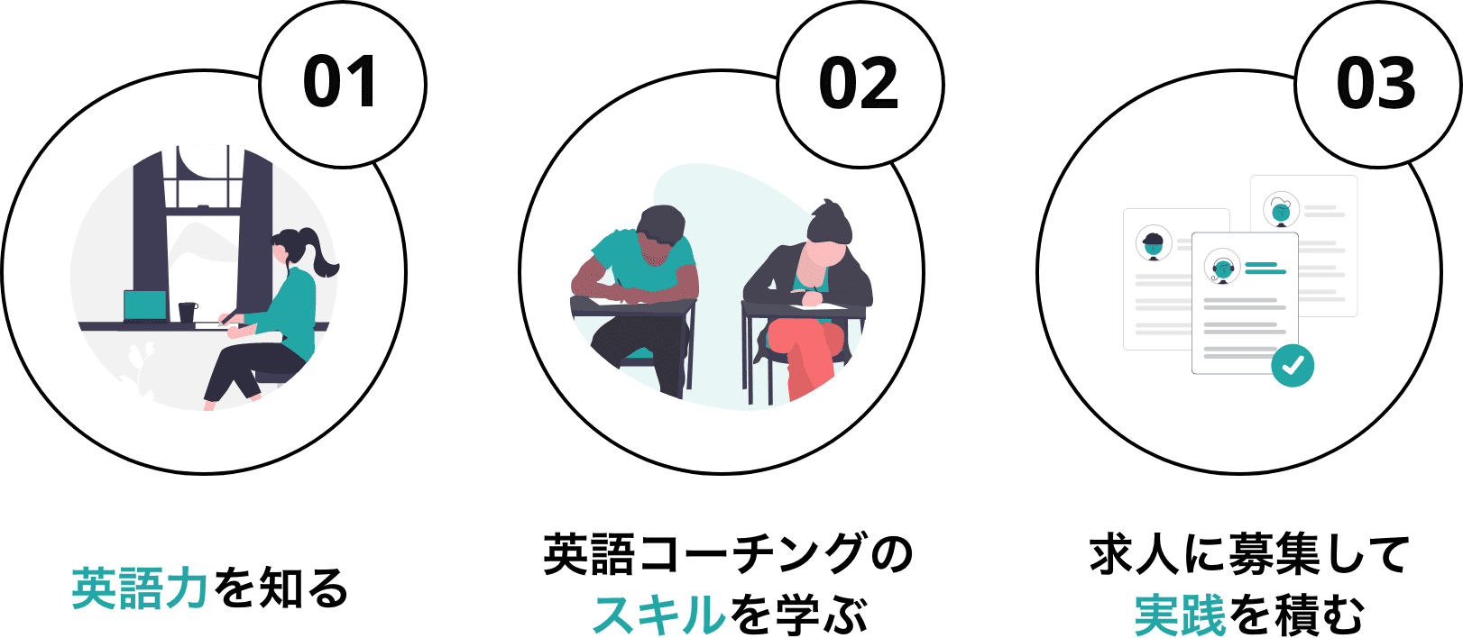 英語コーチになるための3つのSTEP