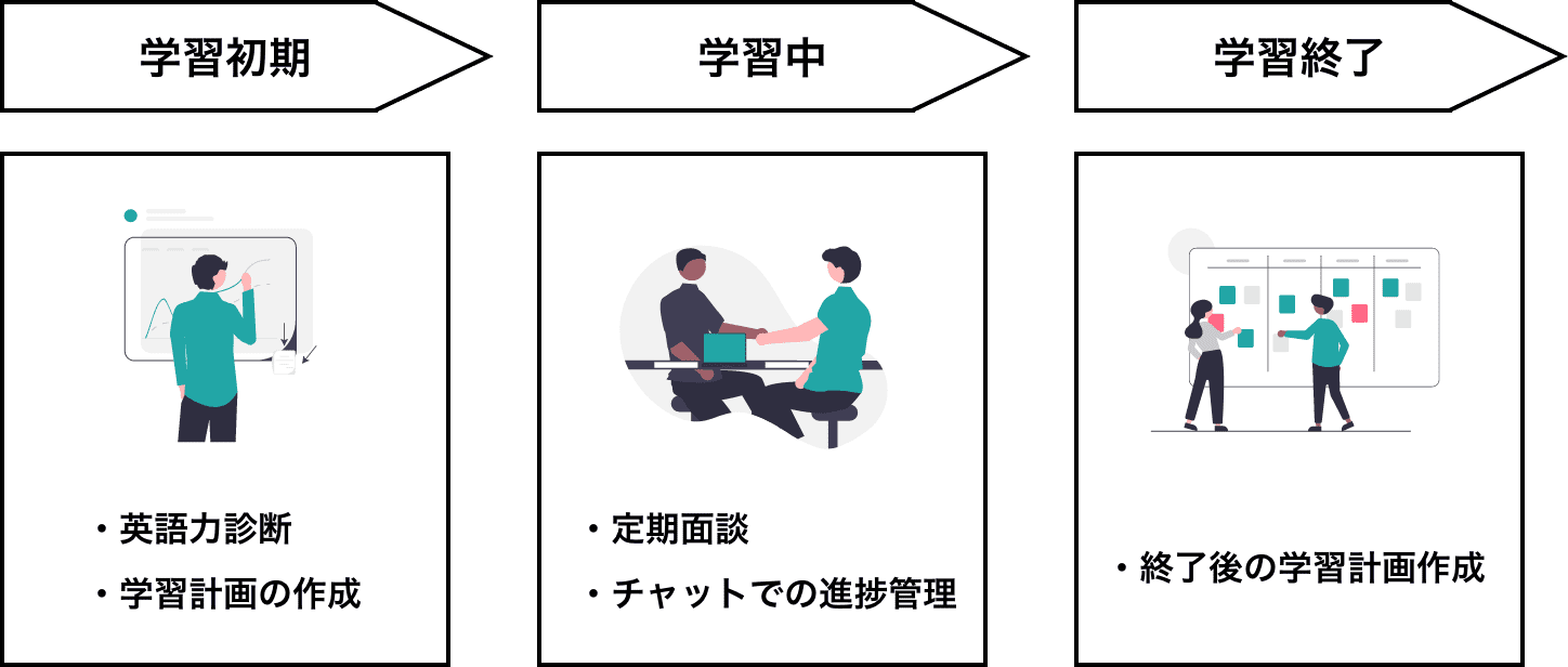 英語コーチのお仕事