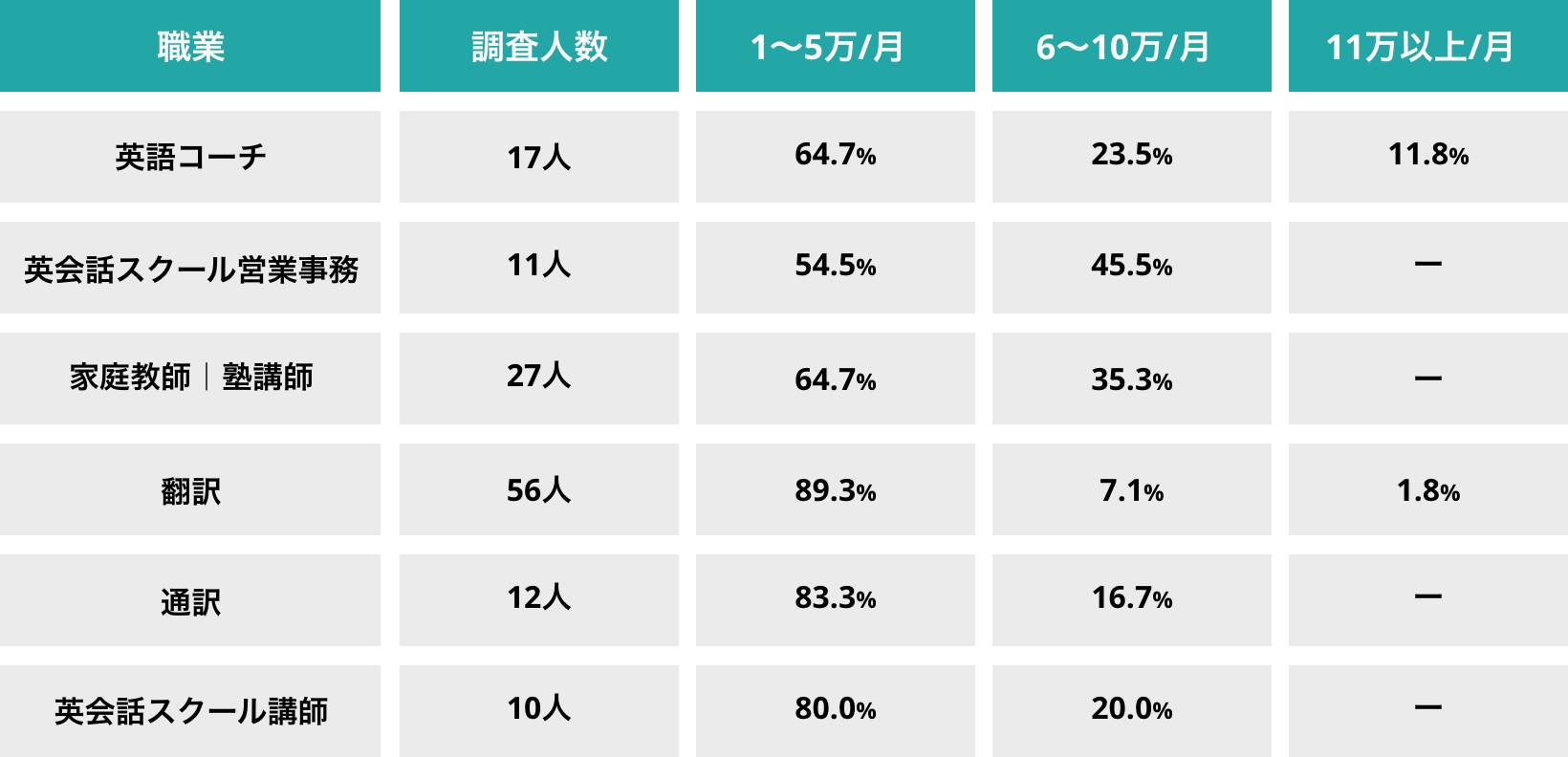 英語コーチに必要なスキル