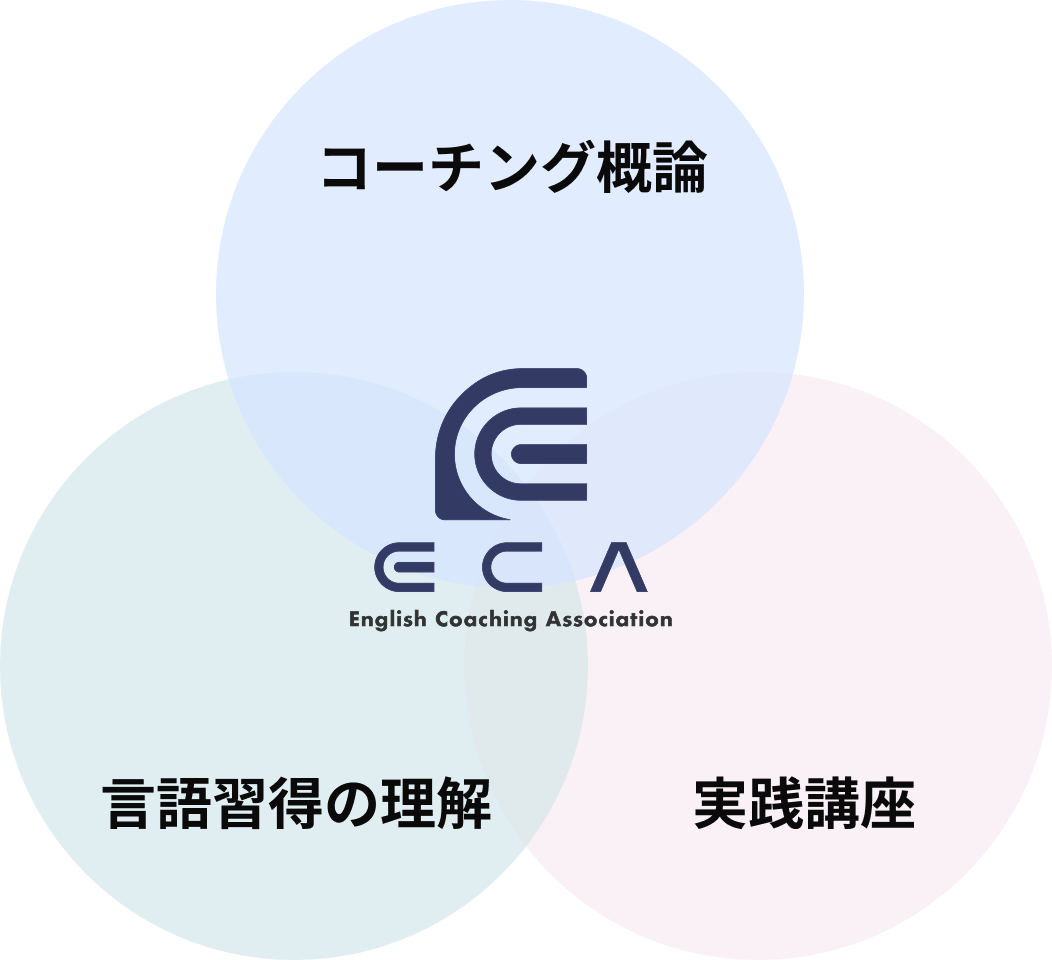 実践的な英語コーチング技能の習得